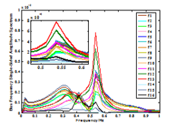  Data-driven Control Design for Damping Oscillations